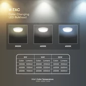 V-TAC állítható teljesítményű és színhőmérsékletű mennyezeti lámpa, 2in1 - SKU 812-24