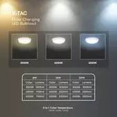Kép 5/12 - V-TAC állítható teljesítményű és színhőmérsékletű mennyezeti lámpa - SKU 801-24