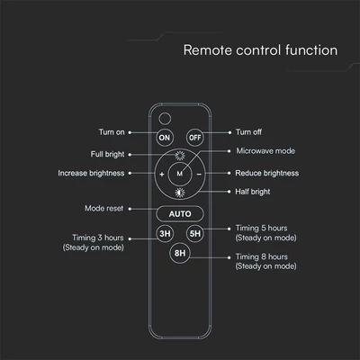 V-TAC 8000mAh napelemes LED reflektor, természetes fehér, 1000 Lumen - SKU 23438
