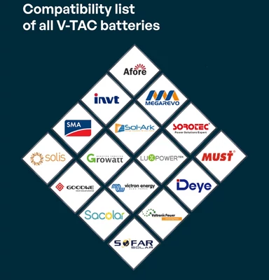 V-TAC beltéri álló és falra szerelhető szolár inverterhez való akkumulátor, 5.12kWh - SKU 11526
