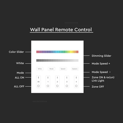 V-TAC fali RGB+W 4 zónás rádiófrekvenciás LED szalag távirányító - SKU 2917