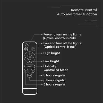 V-TAC napelemes LED reflektor 6W természetes fehér, 400 Lumen - SKU 6965