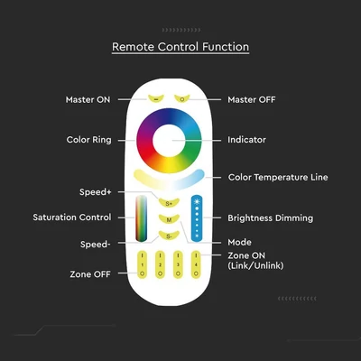 V-TAC RGB+CCT rádiófrekvenciás LED szalag érintőgombos távirányító - SKU 2922