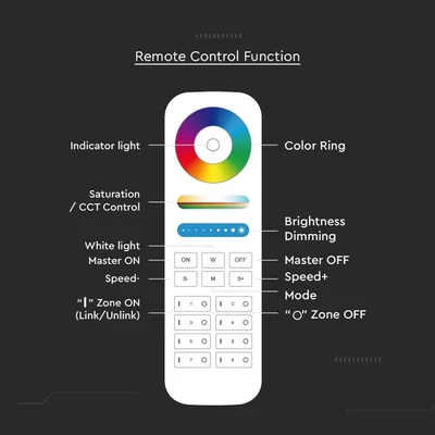 V-TAC RGB+W 8 zónás rádiófrekvenciás LED szalag távirányító - SKU 2921