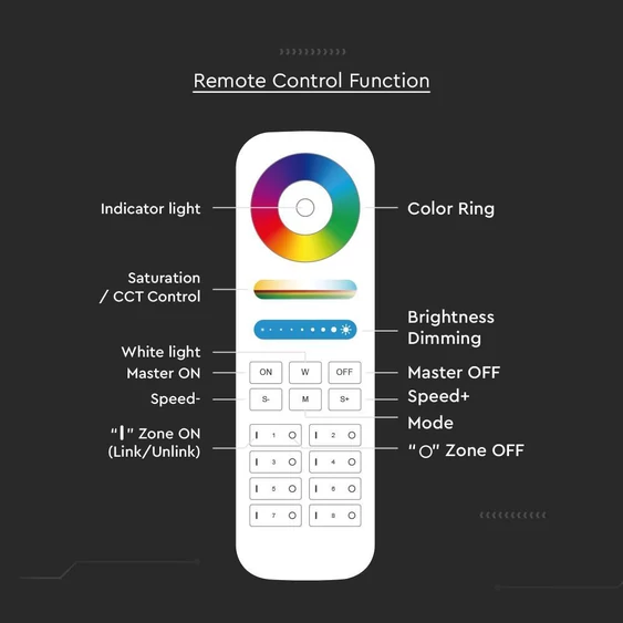 V-TAC RGB+W 8 zónás rádiófrekvenciás LED szalag távirányító - SKU 2921