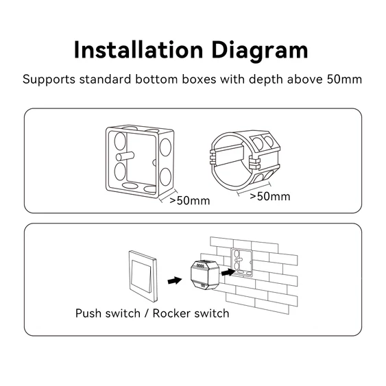 MiLight mini Smart 230V-os WiFi-s és rádiófrekvenciás vezérlő, PUSH kapcsoló kompatibilis - WL-SW1