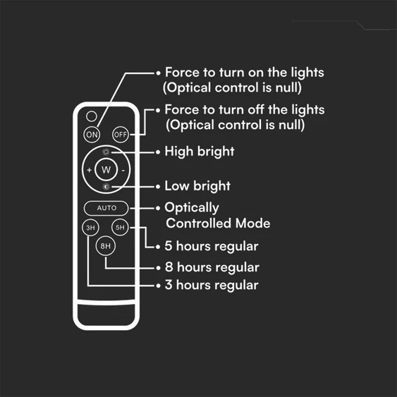 V-TAC 12000mAh napelemes LED reflektor 15W hideg fehér, 1200 Lumen, fehér házzal - SKU 7843