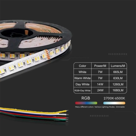 V-TAC 24V RGB és változtatható színhőmérsékletű IP20 LED szalag, SMD 5050, 60 LED/m - SKU 2895