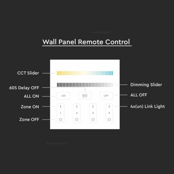 V-TAC fali 4 zónás rádiófrekvenciás LED szalag távirányító - SKU 2916
